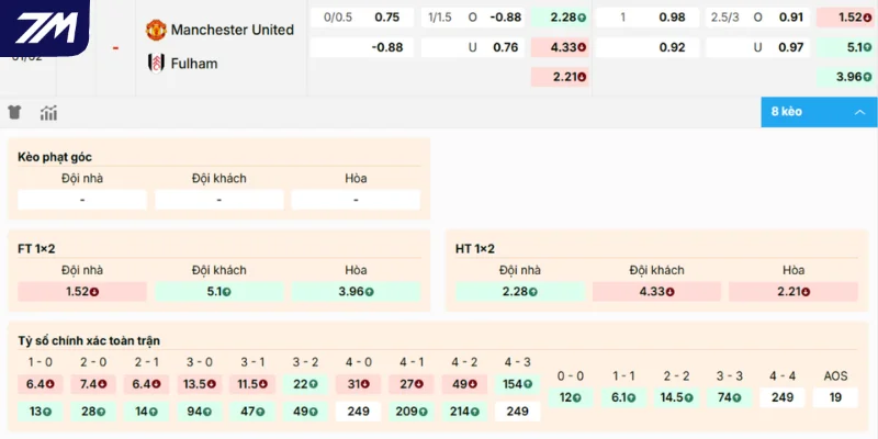 Chọn cửa sáng cho trận đấu Man United vs Fulham