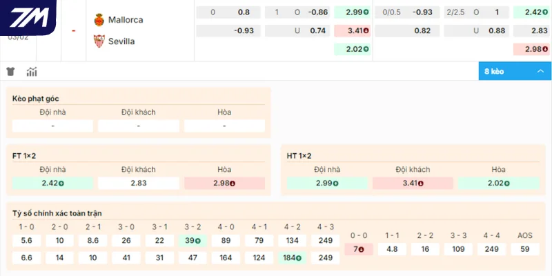 Chọn cửa sáng trận đấu giữa Mallorca vs Sevilla