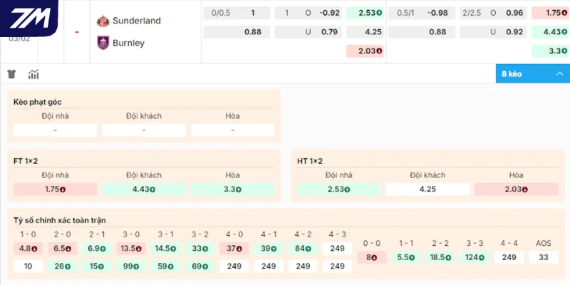 Chọn cửa sáng trong trận đấu giữa Sunderland vs Burnley
