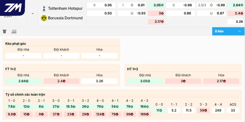 Chọn cửa sáng vào tiền cặp trận Tottenham Hotspurs vs Dortmund