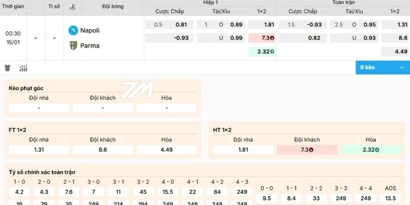 Dự đoán cược giữa Napoli và Parma