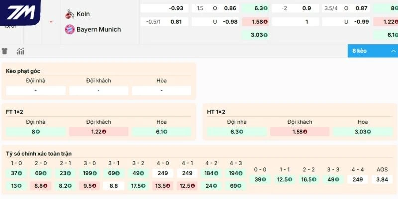 Dự đoán kèo Köln vs Bayern Munich