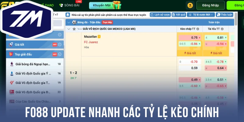 Fo88 update nhanh các tỷ lệ kèo chính