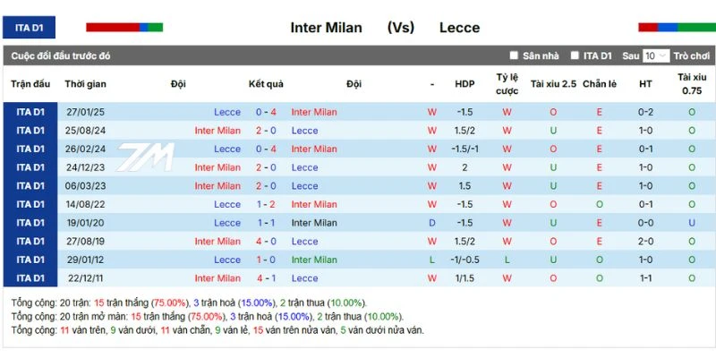 Kết quả những lần gặp nhau trước đó của hai đội