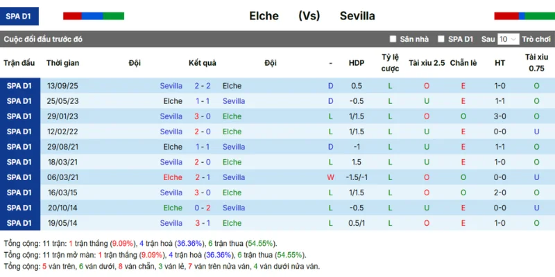 Nhìn lại thành tích các lần gặp nhau giữa hai đội