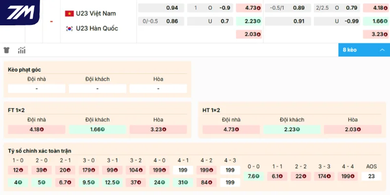 Phương án vào tiền sáng trong trận Việt Nam vs Hàn Quốc