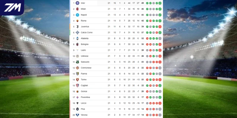Thứ hạng BXH Serie A của Hellas Verona vs Udinese