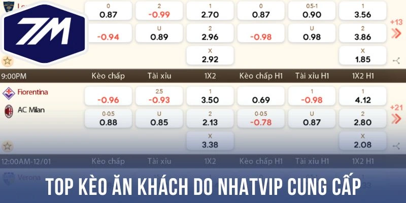 Top kèo ăn khách do Nhatvip cung cấp