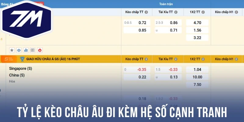 Tỷ lệ kèo châu Âu đi kèm hệ số cạnh tranh