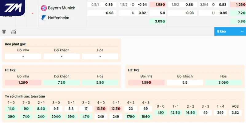 Chọn cửa sáng vào tiền trong trận đấu giữa Bayern Munich vs Hoffenheim