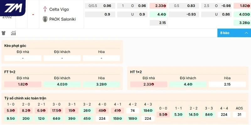 Dự đoán kèo Celta de Vigo vs PAOK