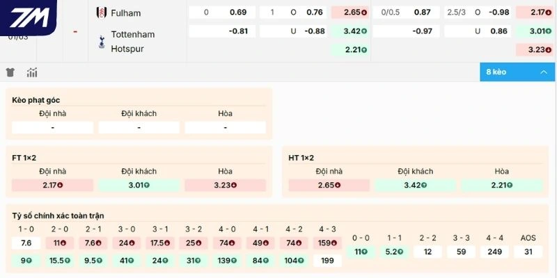 Dự đoán kèo Fulham vs Tottenham Hotspur hôm nay 