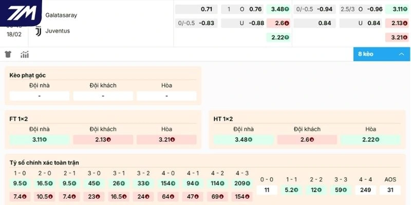 Dự đoán kèo Juventus vs Galatasaray hôm nay 