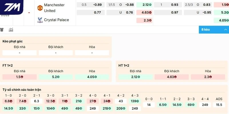 Dự đoán kèo Manchester United vs Crystal Palace hôm nay