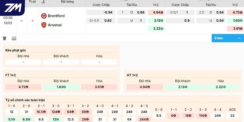 Soi kèo hôm nay Brentford vs Arsenal