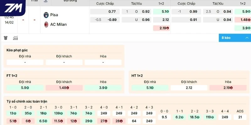 soi kèo AC Pisa vs Milan
