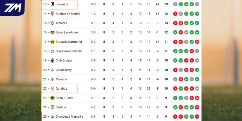 Thứ hạng 2 CLB tại đấu trường châu Âu