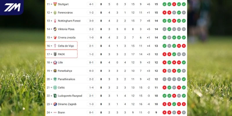 Vị trí của Celta de Vigo vs PAOK tại C2