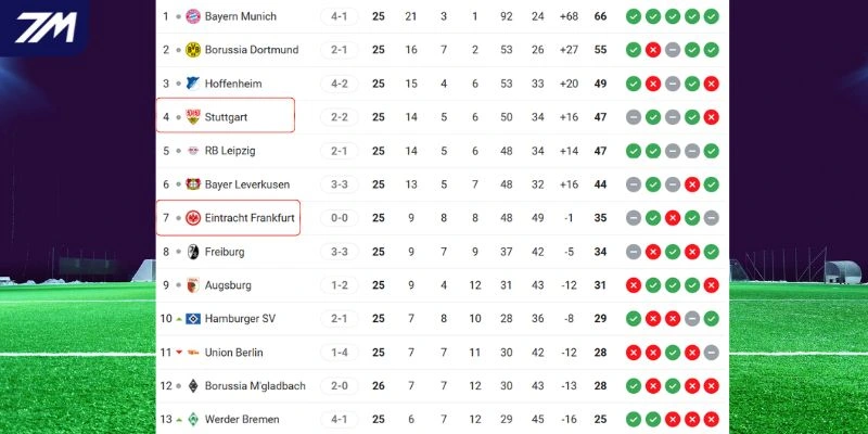 Bức tranh thứ bậc của hai đội trên BXH