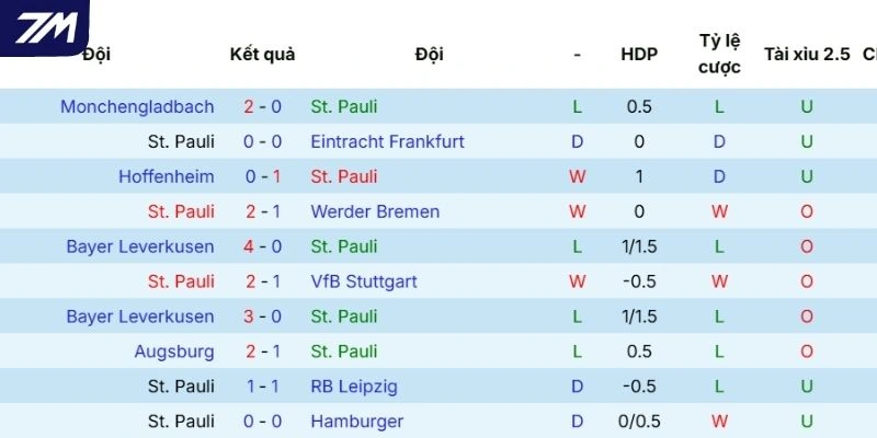 Chuỗi kết quả gần đây của Pauli