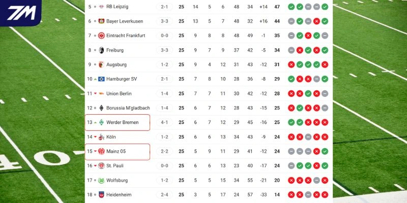 Cục diện thứ hạng của hai CLB