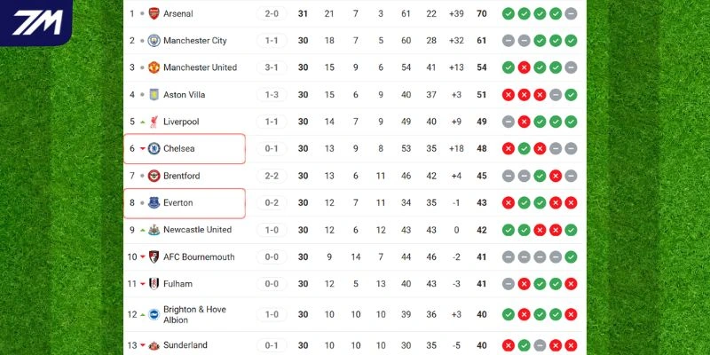 Cục diện thứ hạng giữa hai CLB