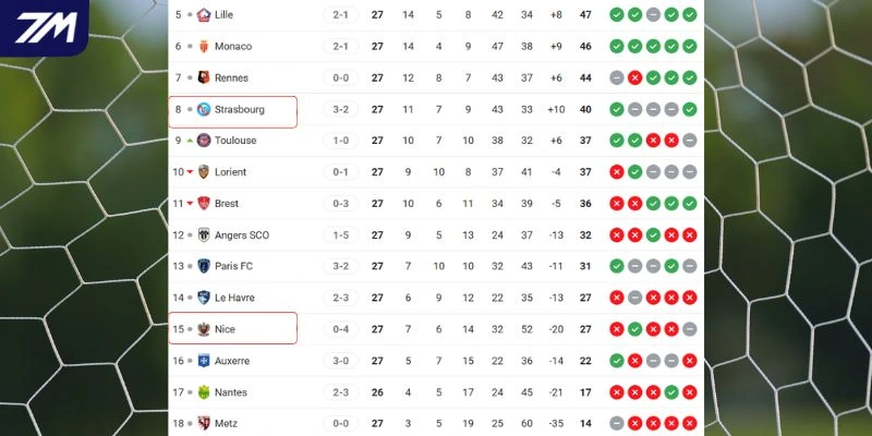 Vị trí hiện tại trên bảng xếp hạng