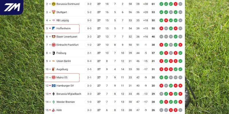 Cục diện vị trí của hai CLB trên BXH