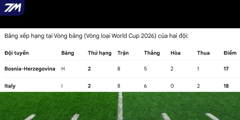 Cục diện xếp hạng của hai đội lúc này