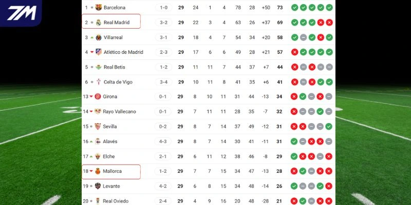 Cục diện xếp hạng của hai đội