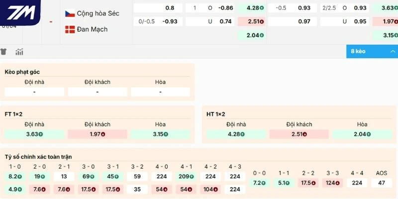 Đánh giá kèo Cộng Hòa Séc vs Đan Mạch