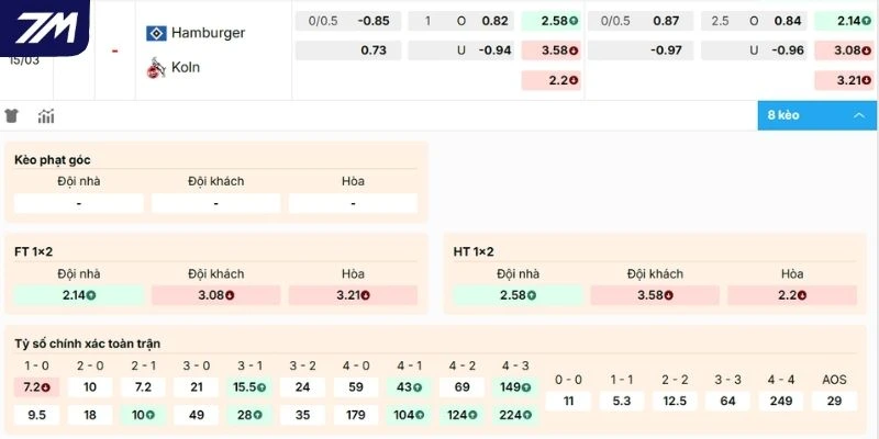 Đánh giá kèo Hamburger SV vs Köln