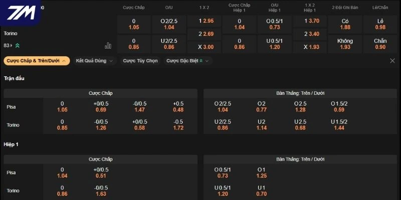 Đánh giá kèo Pisa vs Torino
