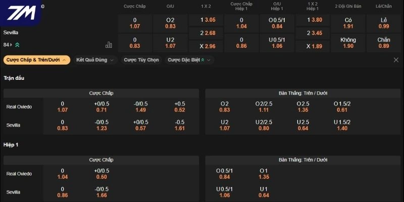 Đánh giá kèo Real Oviedo vs Sevilla