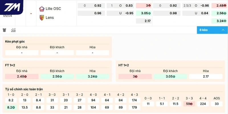 Đánh giá kèo trận Lille vs Lens