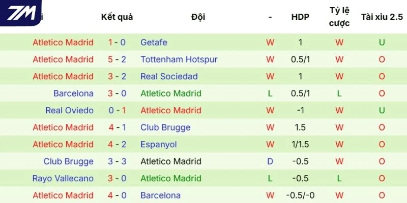 Dấu ấn tranh tài của Atlético