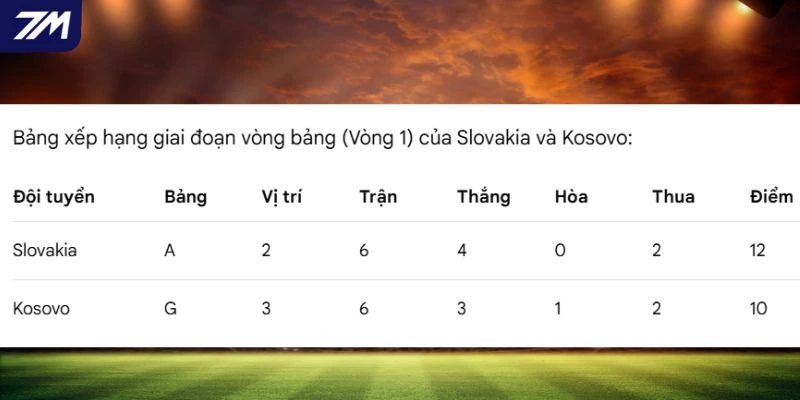 Diễn biến xếp hạng của hai đội