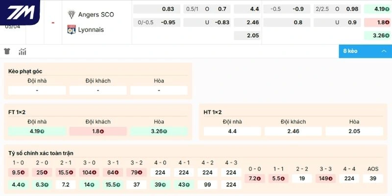 Dự đoán kèo Angers vs Lyonnais