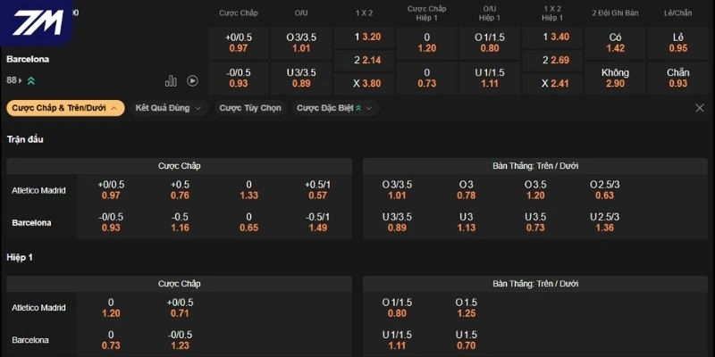 Dự đoán kèo Atlético vs Barcelona