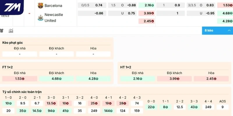 Dự đoán kèo Barcelona vs Newcastle