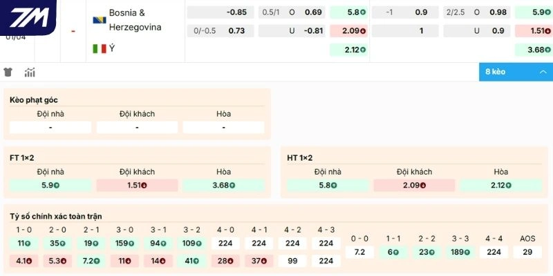 Đánh giá kèo Bosnia-Herzegovina vs Italy