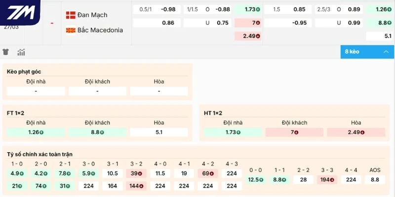 Dự đoán kèo Đan Mạch vs Bắc Macedonia