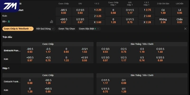 Đánh giá kèo Frankfurt vs Köln hôm nay