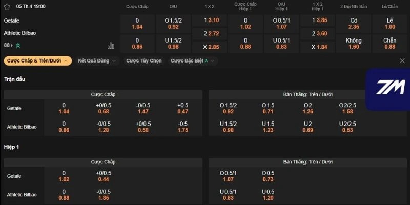 Dự đoán kèo Getafe vs Athletic Club