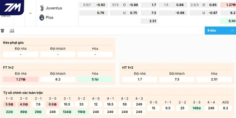 Dự đoán kèo Juventus vs Pisa hôm nay