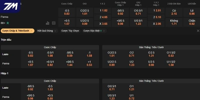 Dự đoán kèo Lazio vs Parma