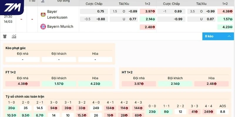 Dự đoán kèo Leverkusen vs Bayern Munich