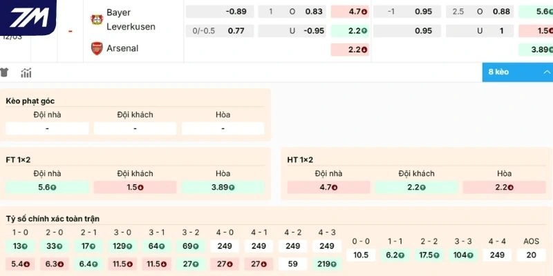 Dự đoán kèo nhà cái Bayer Leverkusen vs Arsenal