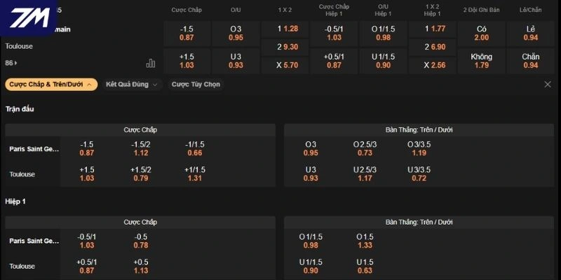 Dự đoán kèo Paris Saint-Germain vs Toulouse