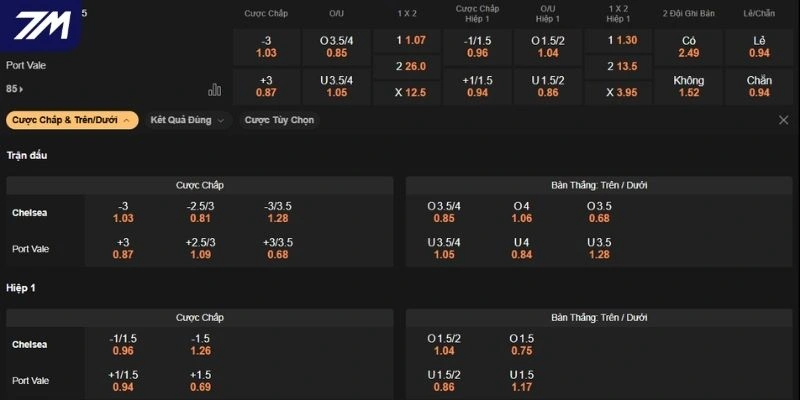 Dự đoán kèo trận Chelsea vs Port Vale